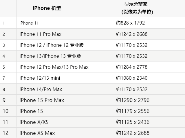 苹永安果维修分享iPhone主屏幕壁纸显得模糊怎么办