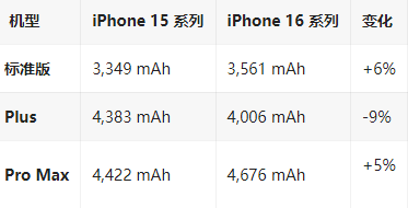 永安苹果16维修分享iPhone16/Pro系列机模再曝光