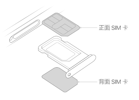 永安苹果15维修分享iPhone15出现'无SIM卡'怎么办 