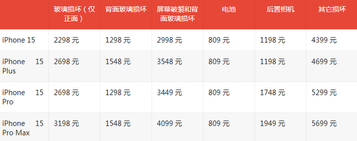 永安苹果15维修站中心分享修iPhone15划算吗