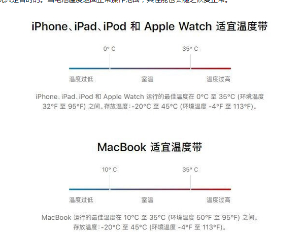 永安苹果13维修分享iPhone 13耗电越来越快怎么办 