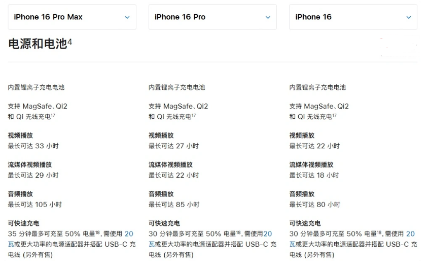 永安苹果手机维修分享 iPhone 16 目前实测充电峰值功率不超过 39W 