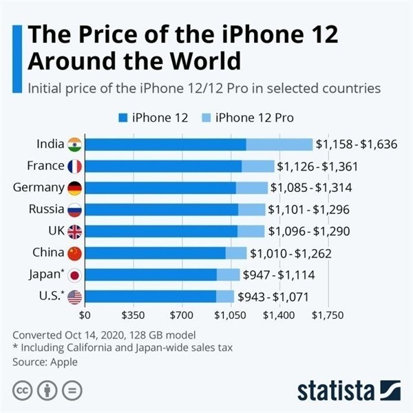 永安苹果手机维修分享哪个购买iPhone 12/12 Pro更便宜 